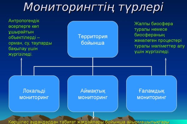 Кракен сегодня сайт зеркало