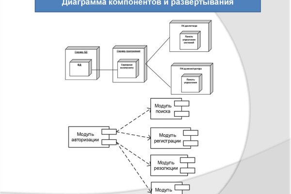 Что с кракеном сайт на сегодня