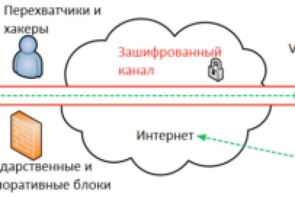 Какая ссылка на кракен